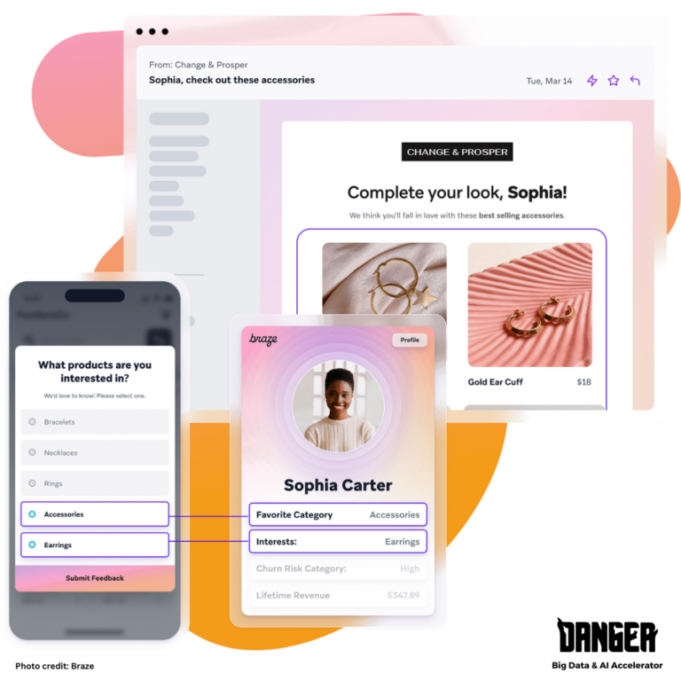 AI-Powered Personalized Brand Experience in Ecommerce Landscape